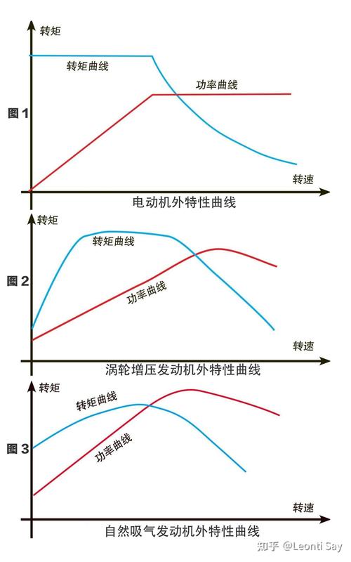 伺服液压机节能对比曲线图