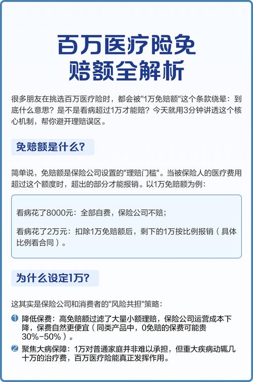 百万医疗险理赔免赔额示意图