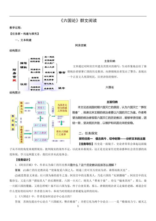 群文阅读选文组合关系结构图