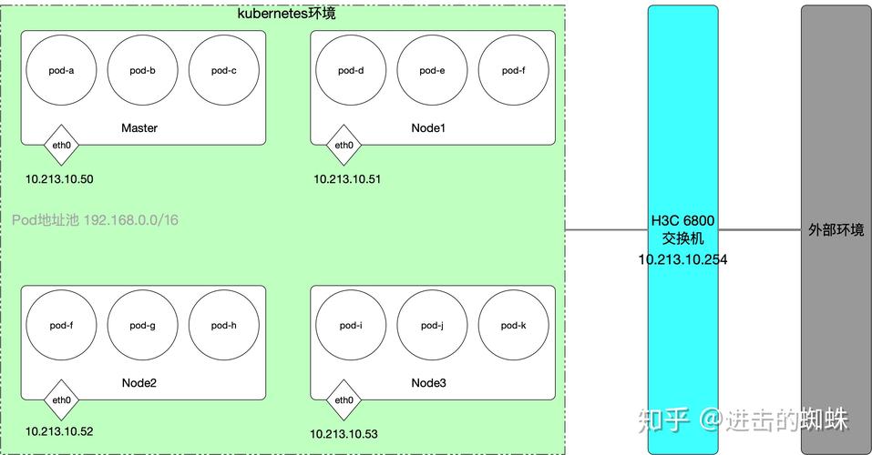 Kubernetes Calico BGP 路由反射器 架构 性能 对比图