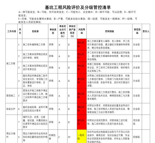 科研项目红黄绿风险等级看板