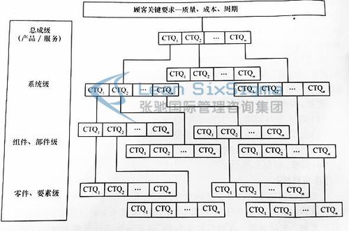 六西格玛DMAIC实战手记：为什么你的改进项目总卡在分析阶段？