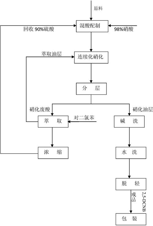 药品连续制造过程分析技术示意图