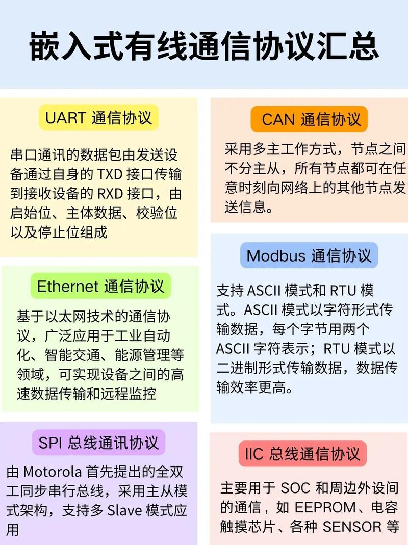 三、通信协议：实时性还是可靠性