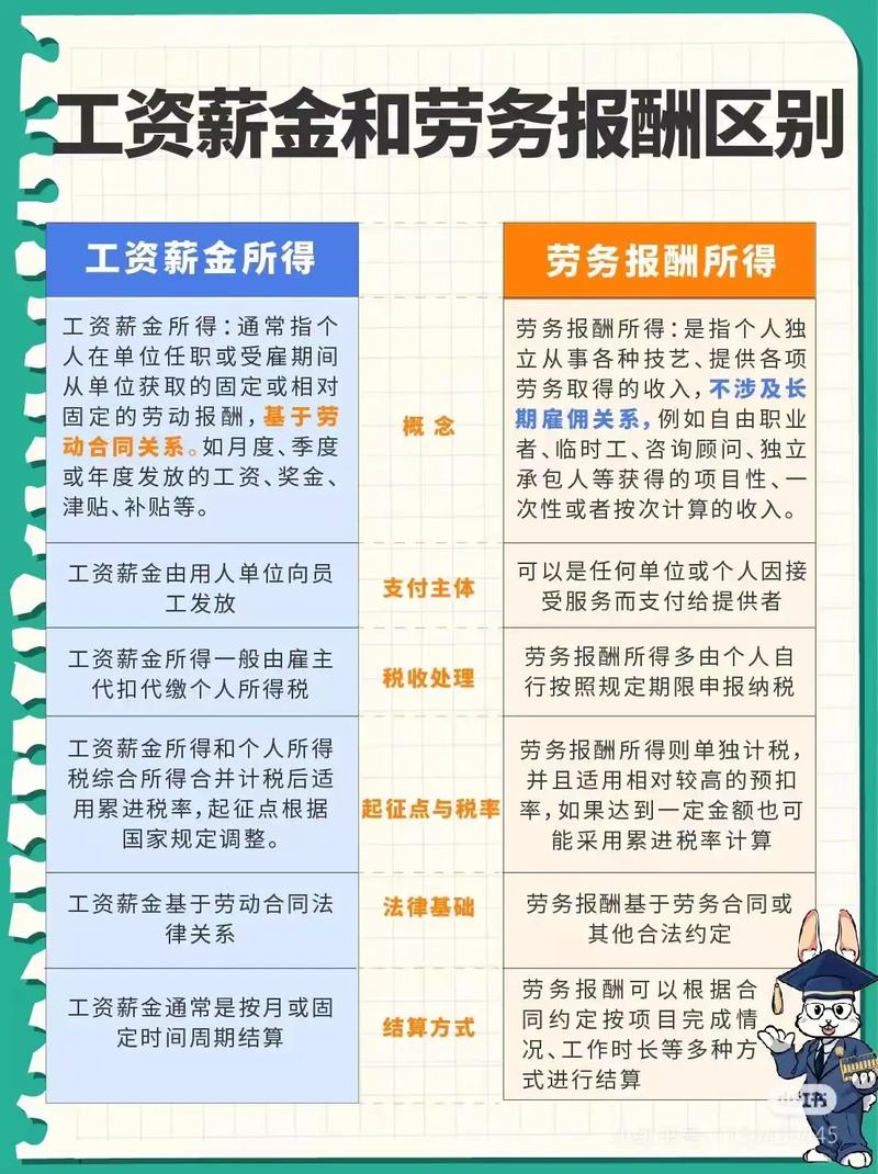 在职与工资报酬常见问题