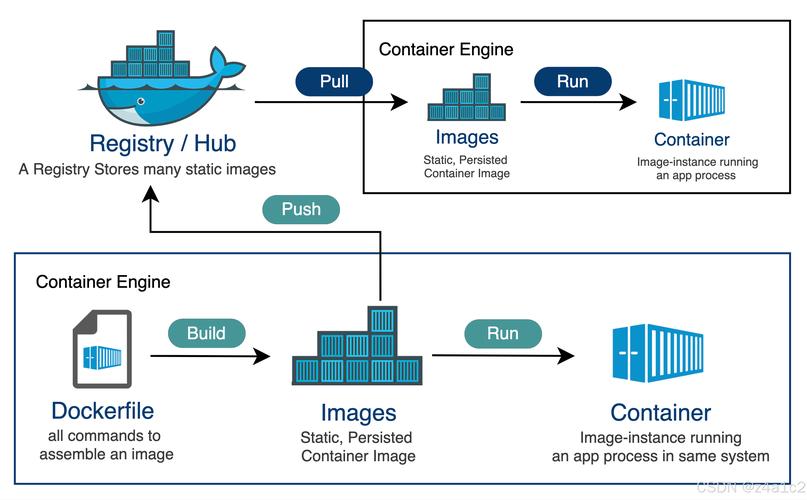 Docker容器化应用商业模型成本对比图