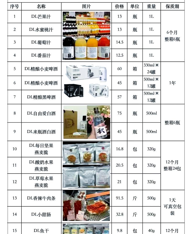 堆满各类环保智商税产品的购物清单照片