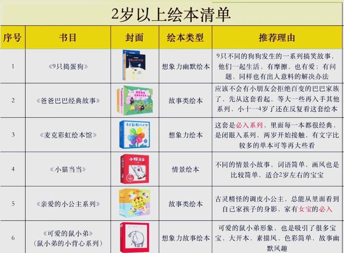 不同年龄段幼儿绘本推荐清单图表