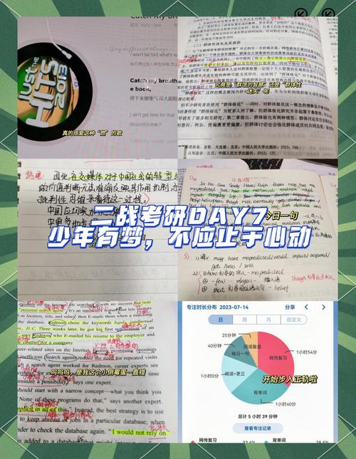 二战考研旧试卷错题整理实拍