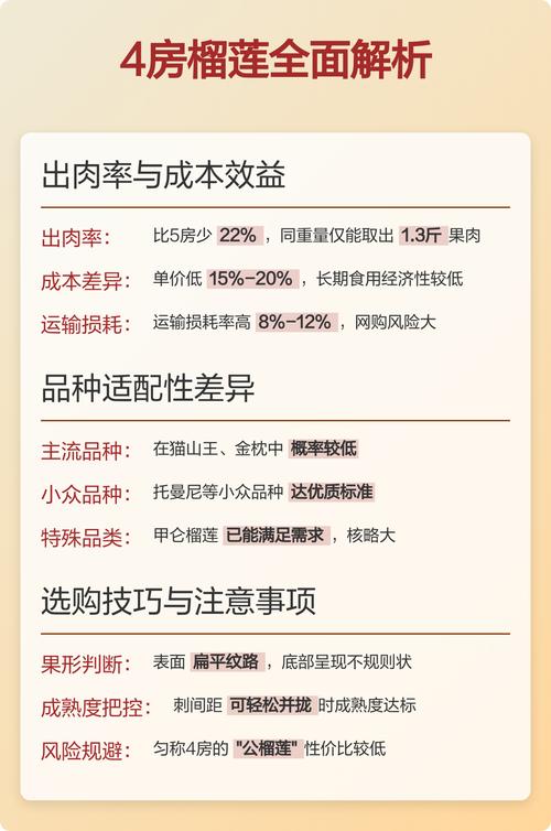 吃住怎么选，不踩坑