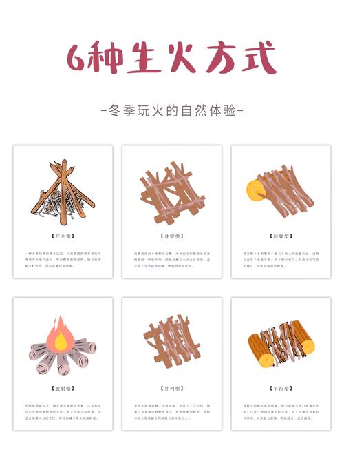 户外篝火安全灭火步骤示范