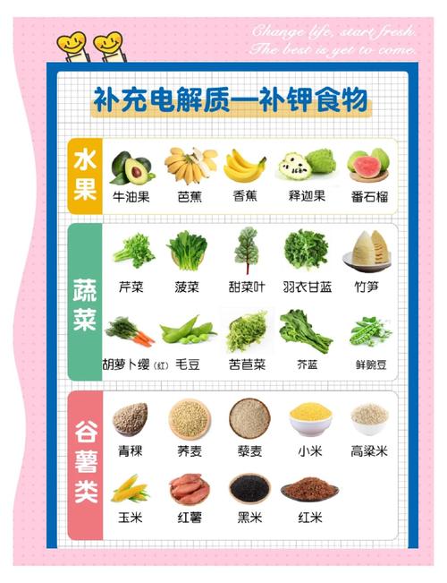 含天然电解质的常见日常食材示意图