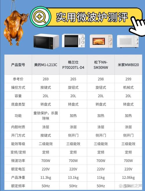工业微波炉915MHz与2450MHz加热穿透深度对比示意图