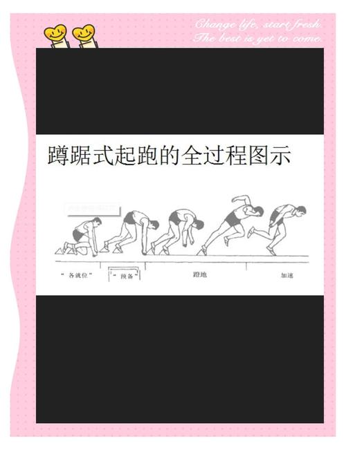 标准中小学50米蹲踞式起跑姿势分解图
