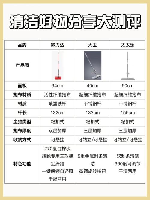 家用不同材质拖把对比图