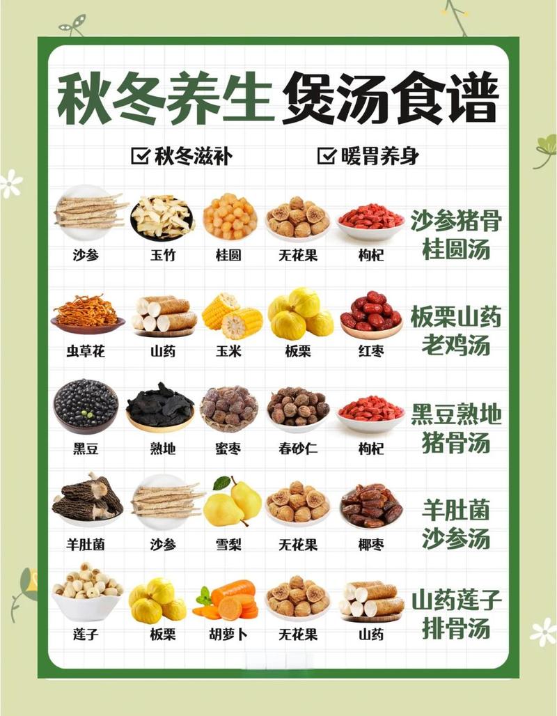 家庭炖煮食材调料添加顺序表