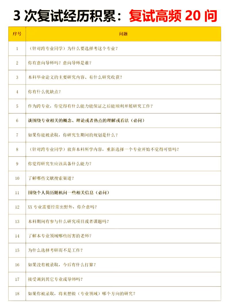 大家问得最多的几个高频问题