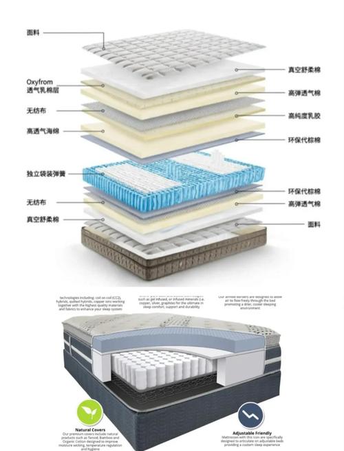 家用卧室床垫内部水汽聚集示意图