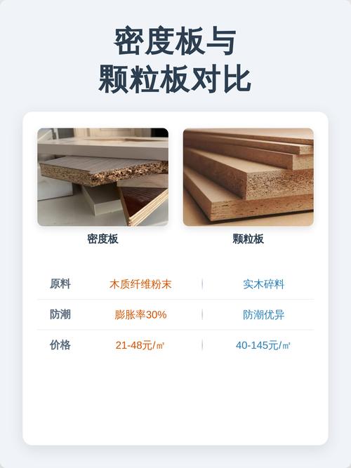 跟颗粒板、密度板掰扯一下