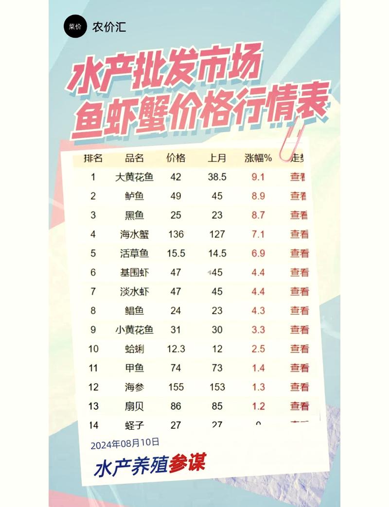 鱼虾肉类：这些小细节比价格重要