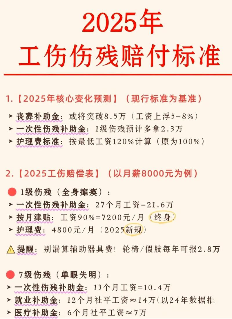 律师分析工伤赔偿案件材料
