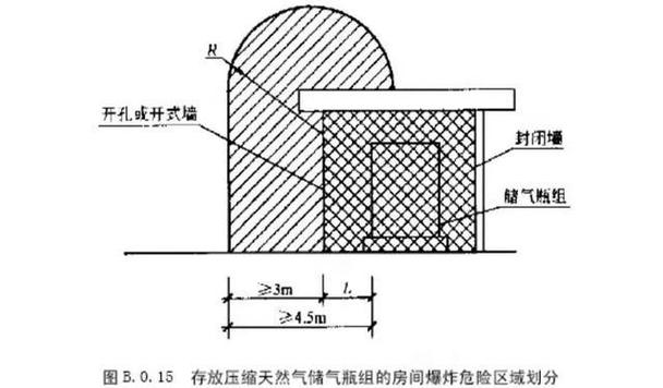 传统工业边界防护失效场景示意图