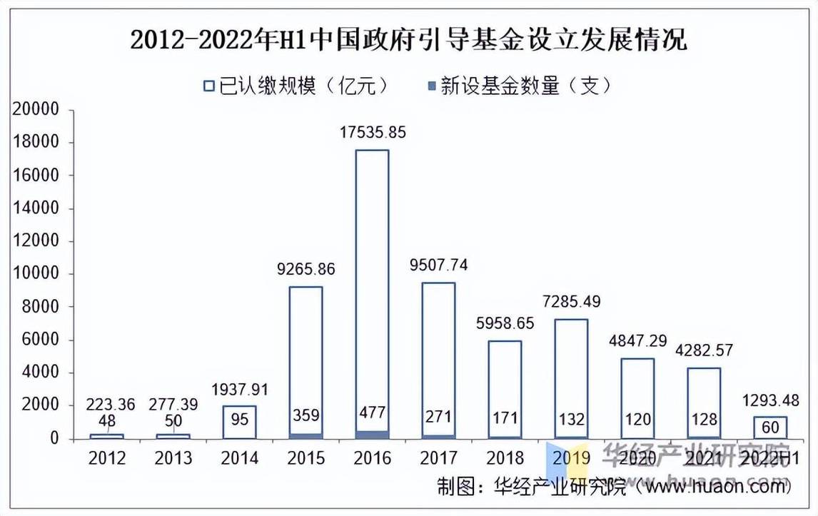 2023中国创业投资引导基金投向分布统计图