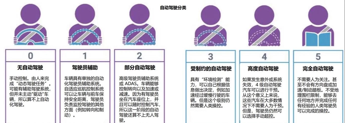 别吵了，它根本不是什么“自动驾驶专属的过渡技术”