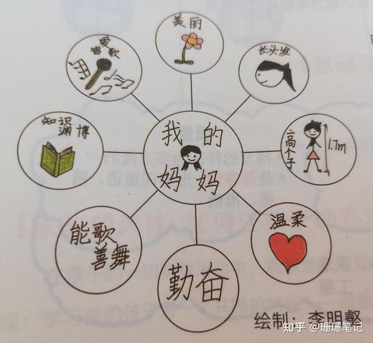 这三招记下来,明天就能用