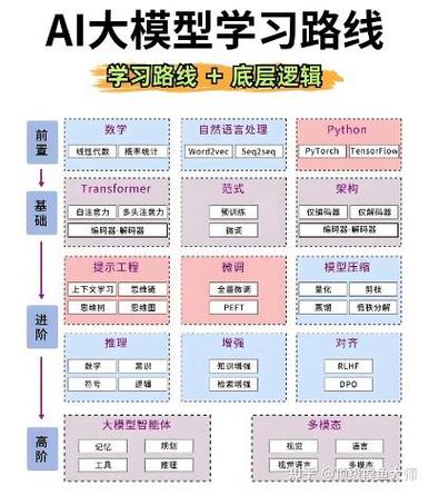 AI摘要优化落地步骤核对表