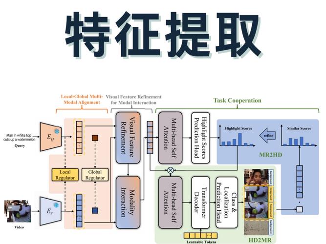 特征提取：别把数据当摆设，要榨出油