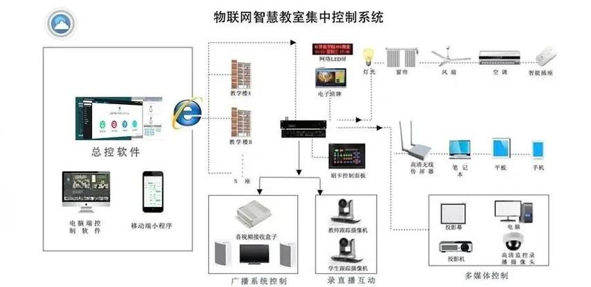 低成本工业物联网传感器安装示意图