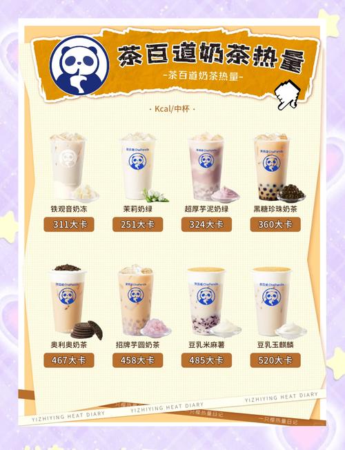 纯奶茶/奶绿类实测打分