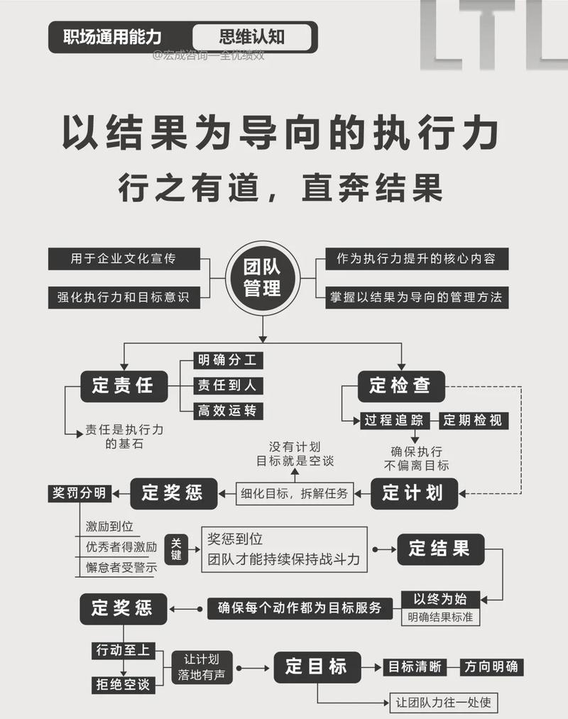结果与执行类问题