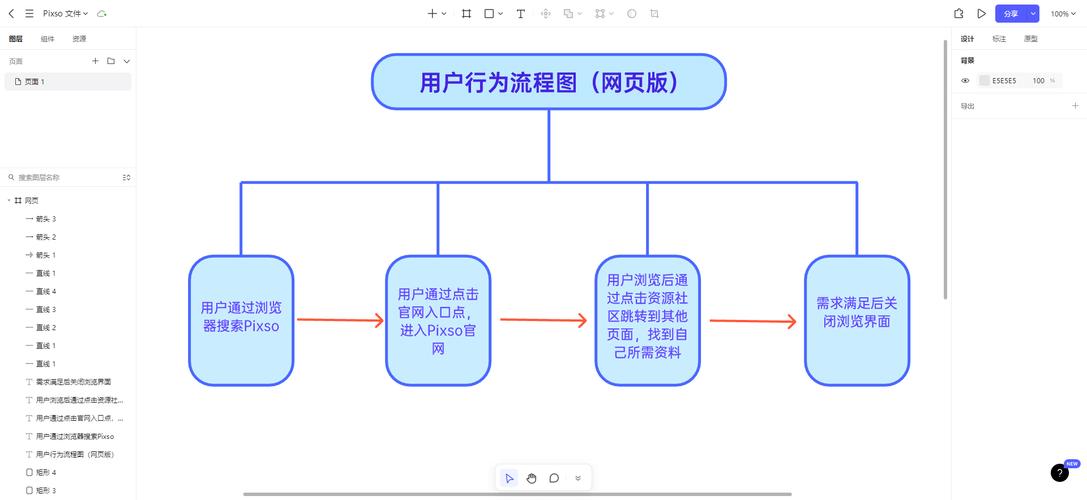 零点击搜索用户行为流程图