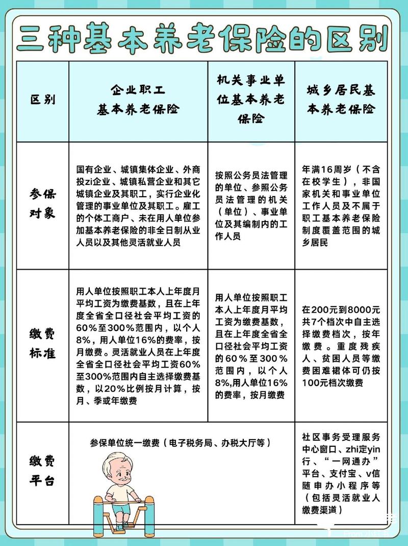 养老保险常见认知误区对照表