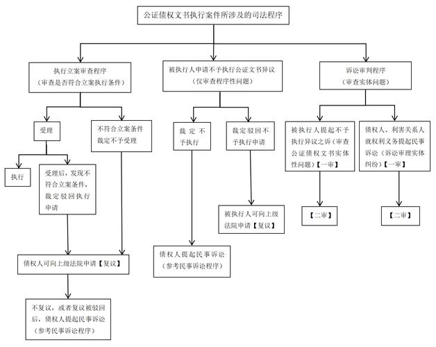 债务追偿律所常规案件受理流程图