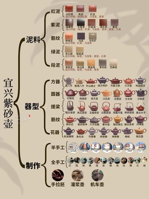 各式紫砂壶泥料对比图