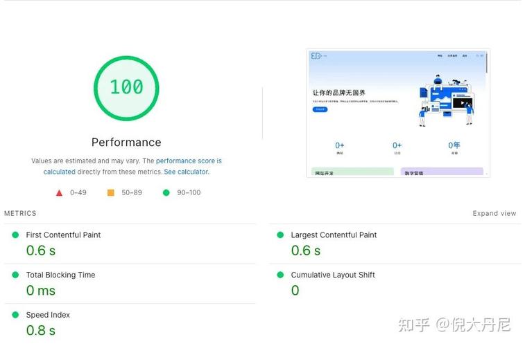 谷歌PageSpeed移动端页面速度测试结果图