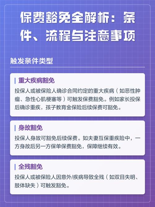 保险保费豁免触发条件示意图