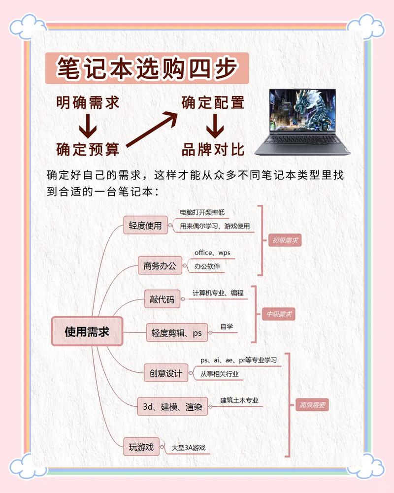 普通人买笔记本,记住这几点不踩坑