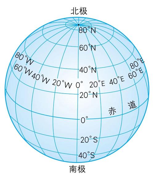 地球仪经纬网线与赤道本初子午线示意图