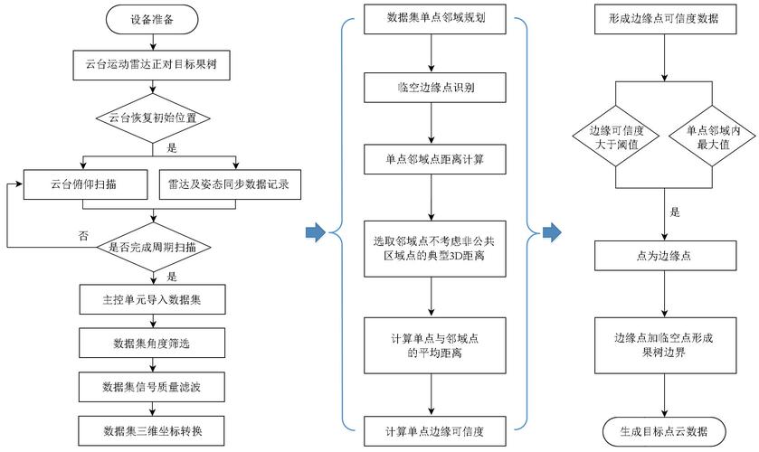 工业消息队列边缘云数据流转流程示意图