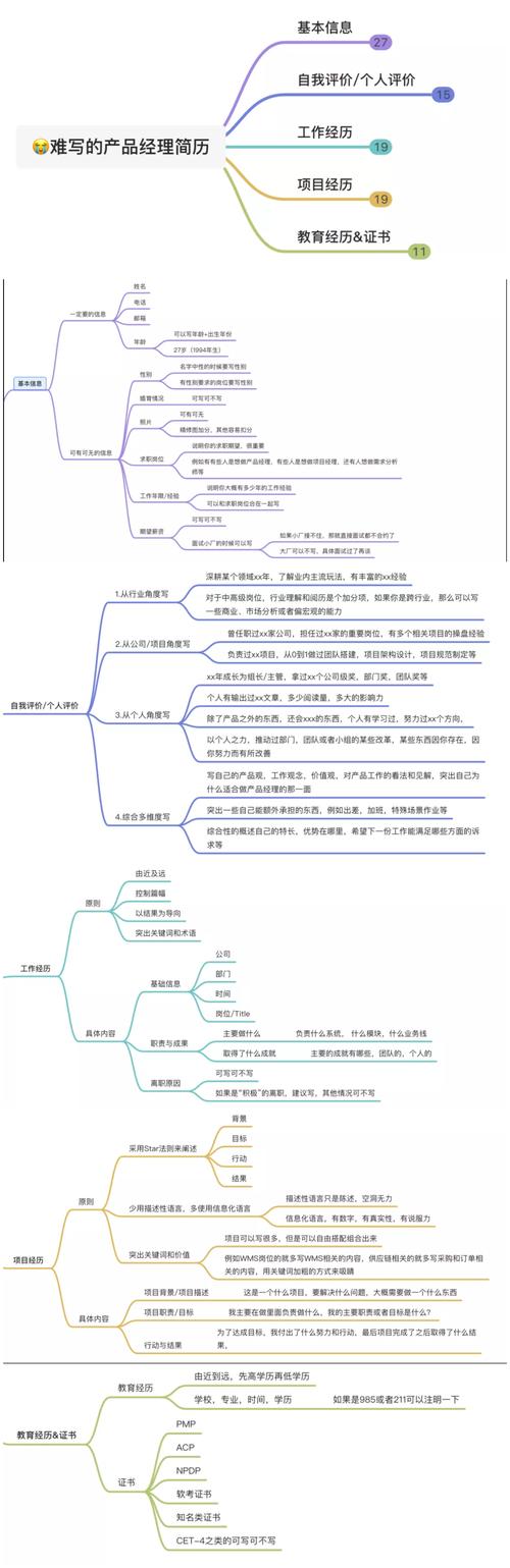 手绘风格面试复盘思维导图