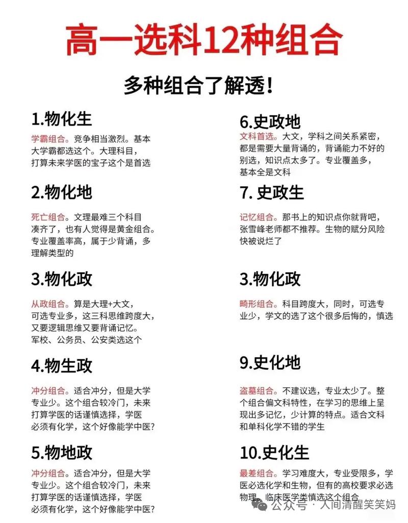 新高考选科组合对比思维导图