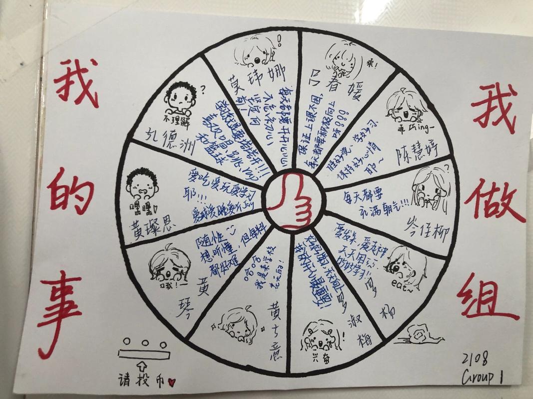 中小学合作学习小组角色分工手写卡片