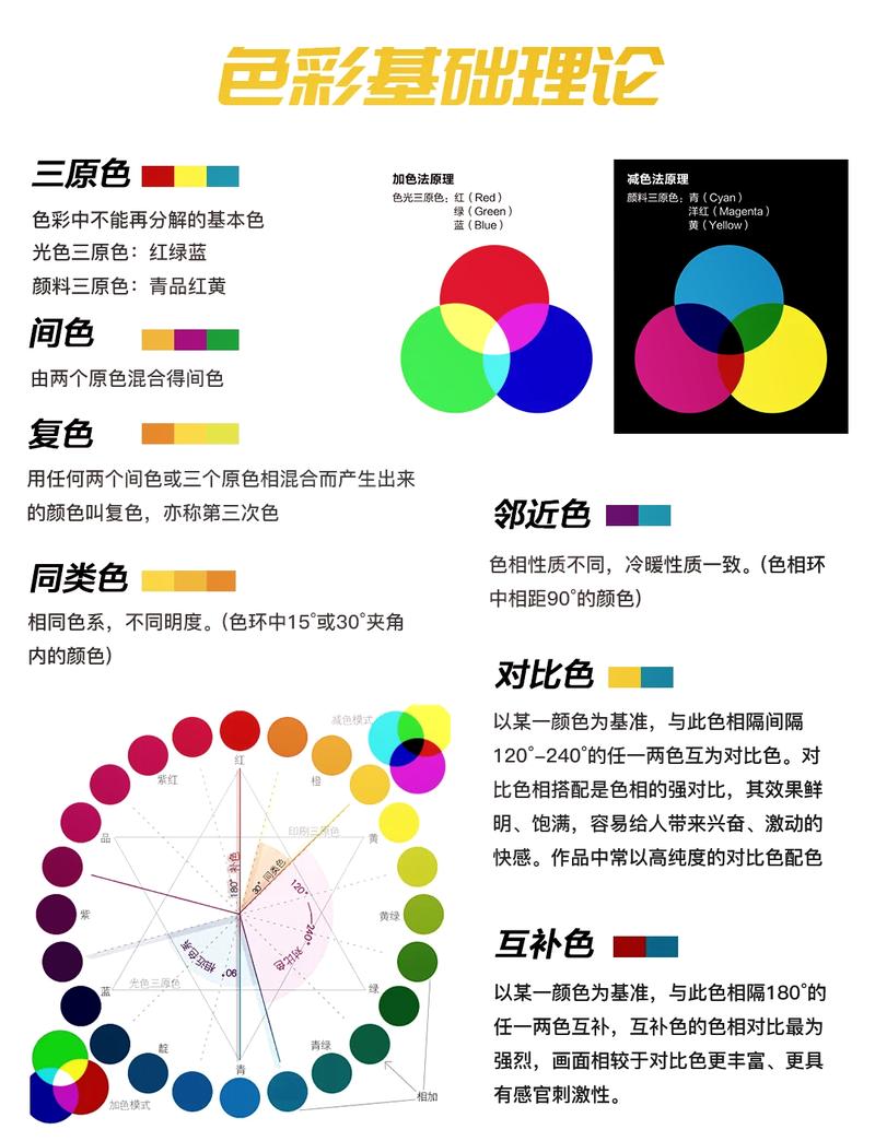 不同场景下的设计配色需求对比