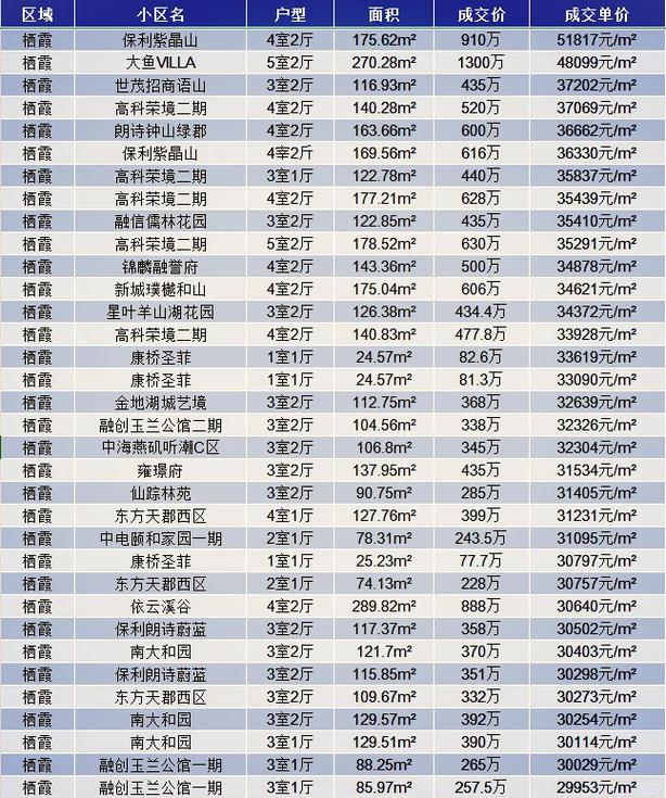 南京二手房房东出售心态摸底表