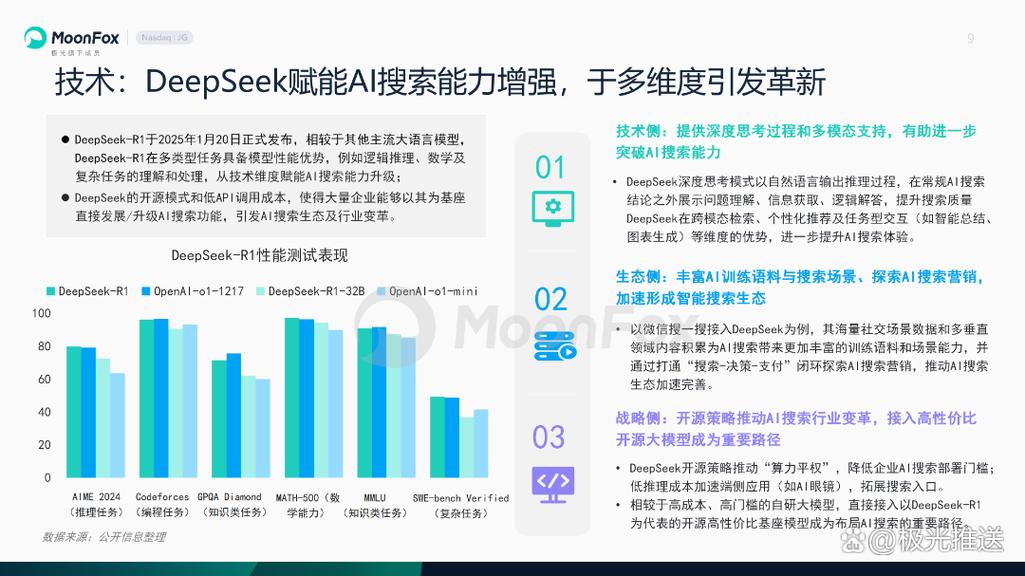 AI搜索回答排名更新周期变化图