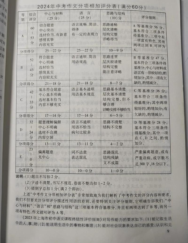 中考语文读后感写作评分标准对照表